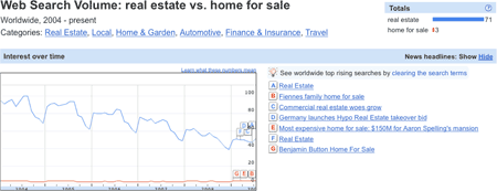 insights-real-estate