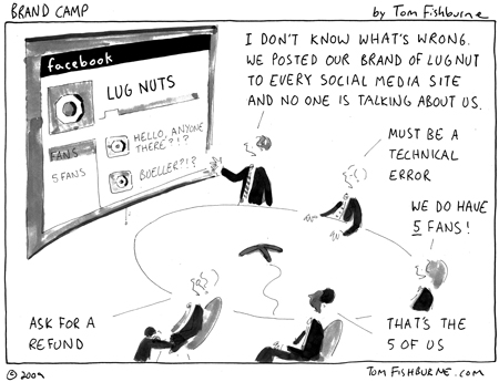What's Your SMM Strategy?