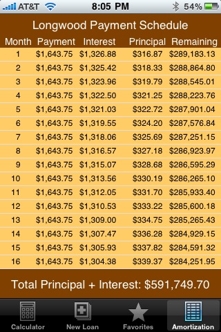 Payment Schedule