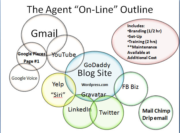 online outline
